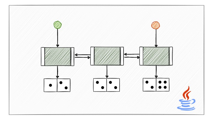 Java Course